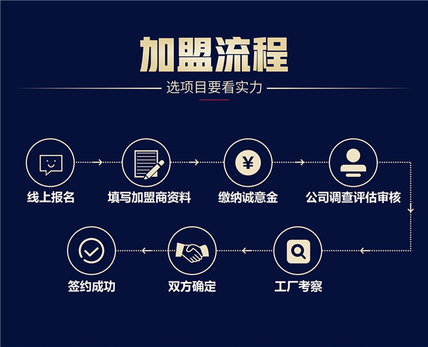 凈水器十大品牌法蘭尼值得加盟嗎？有哪些扶持政策？