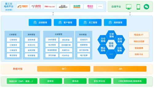 直播電商進(jìn)入萬億時(shí)代，企業(yè)如何突破瓶頸提升競(jìng)爭(zhēng)力
