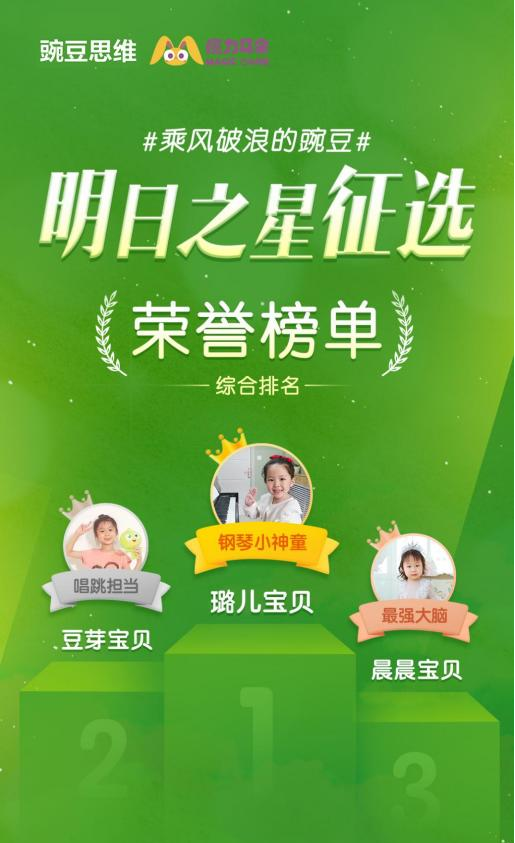 豌豆思維、魔力耳朵“明日之星”圓滿落幕 眾多學(xué)員在線演繹“牛娃誕生記”