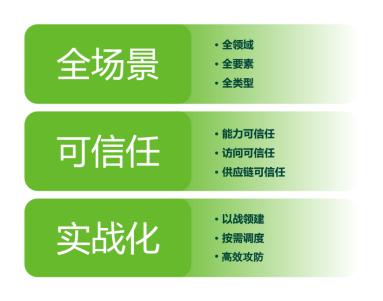 厚積薄發(fā)，綠盟科技智慧安全3.0理念體系正式發(fā)布