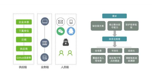 厚積薄發(fā)，綠盟科技智慧安全3.0理念體系正式發(fā)布