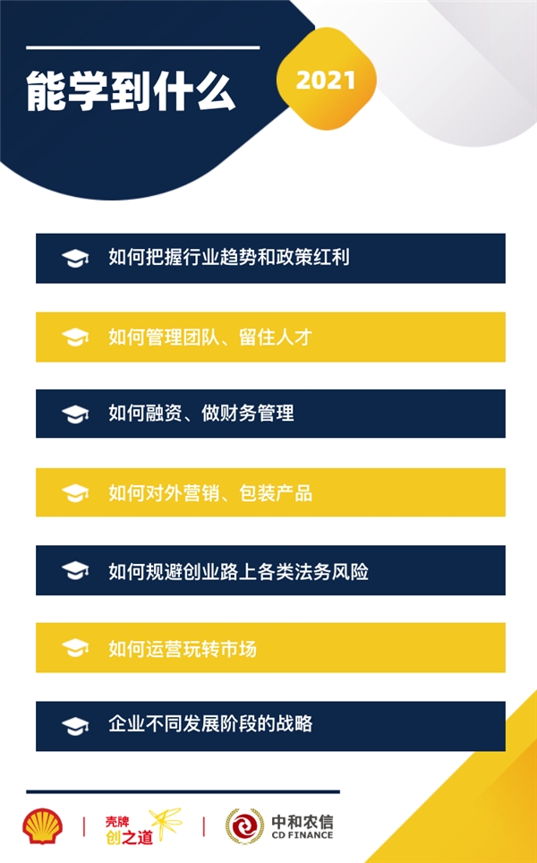 中和農信：“創(chuàng)之道”小微企業(yè)管理高級研修班再出發(fā)