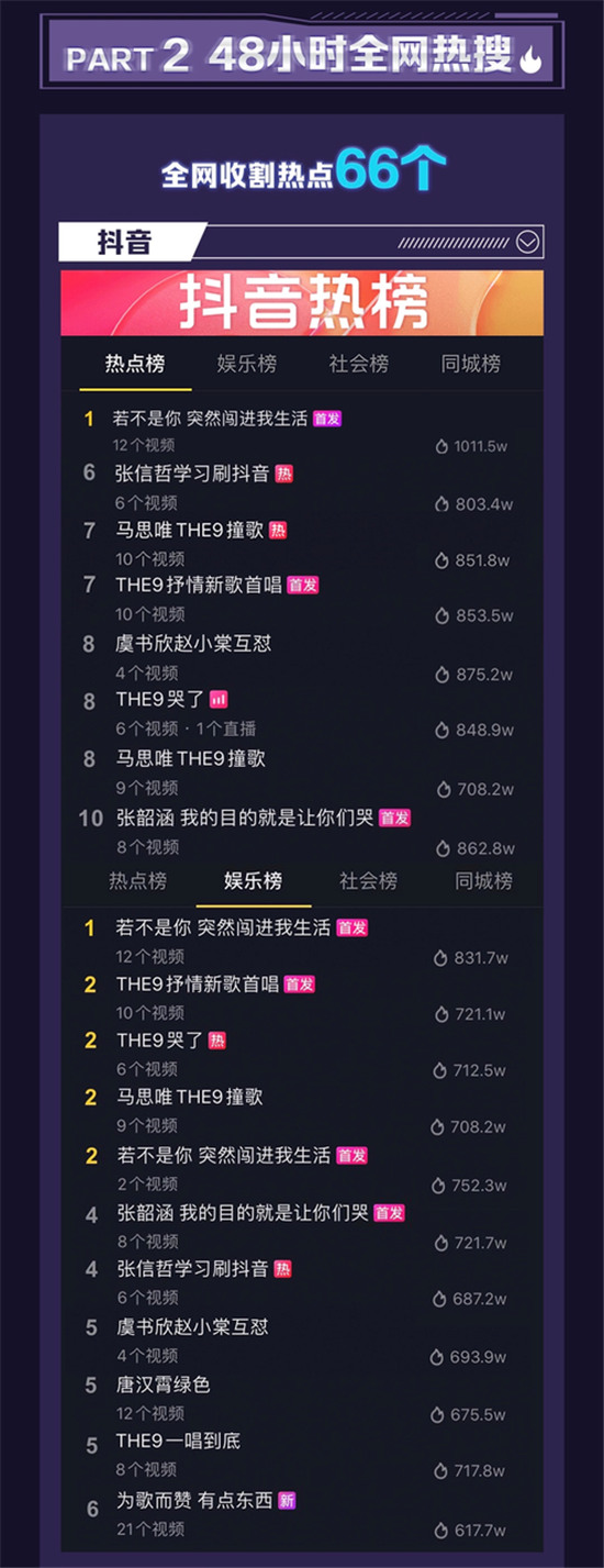 火力全開，熱度飆升，全網(wǎng)掀起看《為歌而贊》熱潮！
