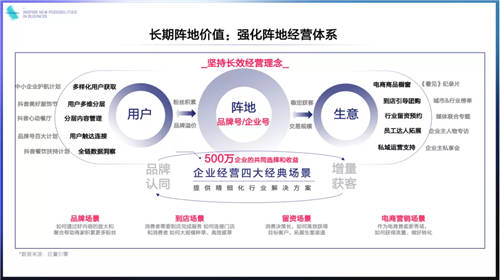 《2021巨量引擎平臺(tái)通案》發(fā)布：視頻時(shí)代，如何激發(fā)生意新可能？