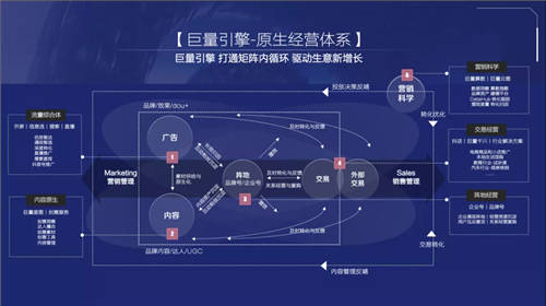 《2021巨量引擎平臺(tái)通案》發(fā)布：視頻時(shí)代，如何激發(fā)生意新可能？