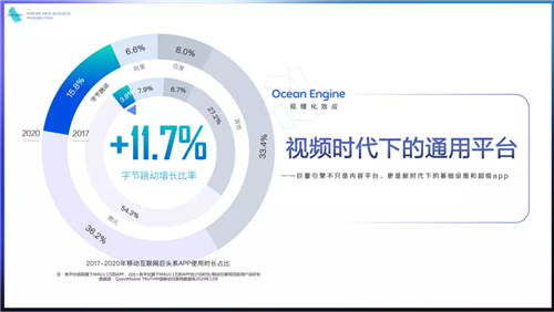 《2021巨量引擎平臺(tái)通案》發(fā)布：視頻時(shí)代，如何激發(fā)生意新可能？