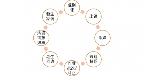 作業(yè)幫，一家“慢”公司