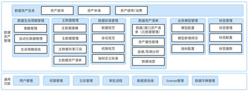 美創(chuàng)科技數(shù)據(jù)資產(chǎn)管理平臺升級發(fā)布，推動數(shù)字化轉(zhuǎn)型