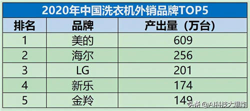 中國制造了很多規(guī)模第一，現(xiàn)在該補(bǔ)品牌的課了