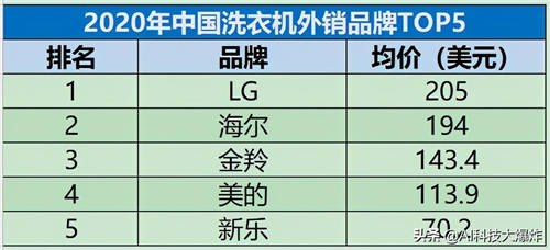 中國制造了很多規(guī)模第一，現(xiàn)在該補(bǔ)品牌的課了