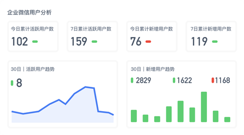 神策數(shù)據(jù)發(fā)布：企業(yè)微信數(shù)字化營銷解決方案！