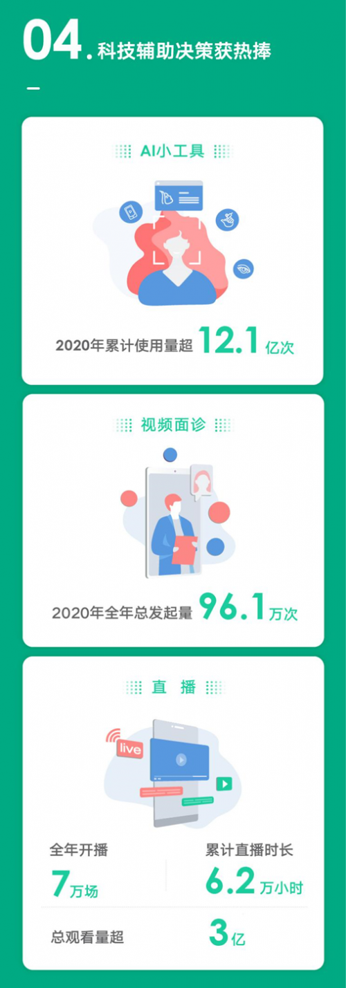 新氧發(fā)力技術(shù)、品牌、人才投入 從解決交易效率向解決產(chǎn)業(yè)效率升級