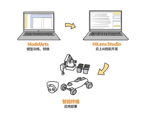 用AI開發(fā)的紙風(fēng)車，是什么樣子的？