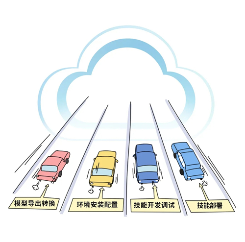 用AI開發(fā)的紙風(fēng)車，是什么樣子的？