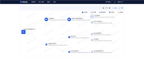 追蹤黑客信息、發(fā)掘財(cái)富密碼，歐科云鏈“鏈上天眼”了解一下？