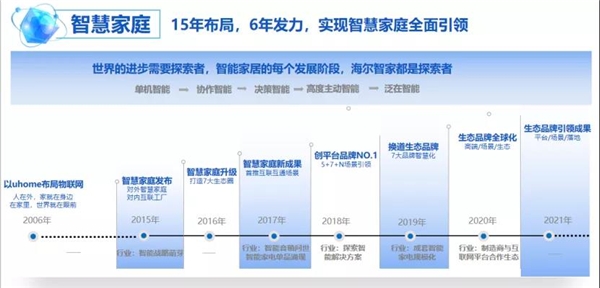 “出圈”家電，“入圈”生態(tài)！這才是海爾智家真正的投資邏輯