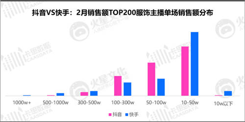 抖音VS快手：服飾主播的直播間，都藏著什么樣的運營秘密？
