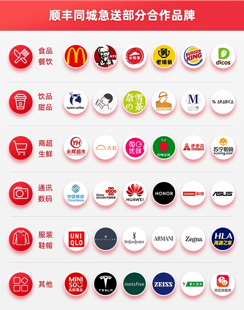 搭建本地生活通用基礎(chǔ)設(shè)施，順豐同城急送優(yōu)勢幾何？