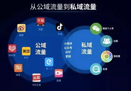 搭建本地生活通用基礎(chǔ)設(shè)施，順豐同城急送優(yōu)勢幾何？