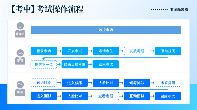 從高考到研究生復試，小藝幫直播互動面試上線！