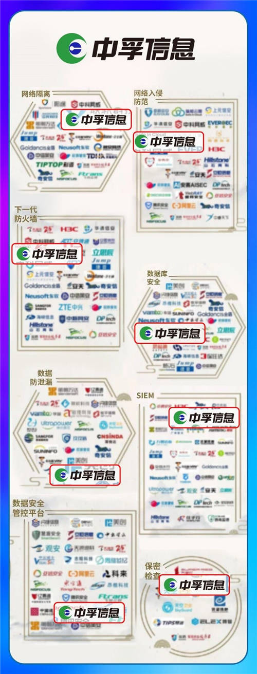 最新版中國網(wǎng)絡(luò)安全行業(yè)全景圖來了！中孚信息登榜四大類一級安全領(lǐng)域