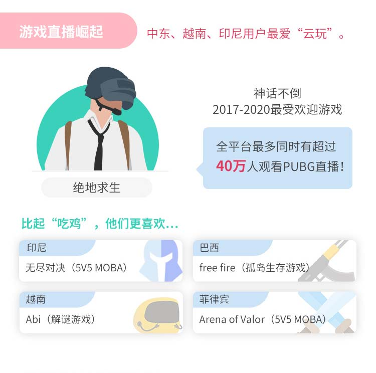 BIGO直播上線五周年，視頻社交全球破圈