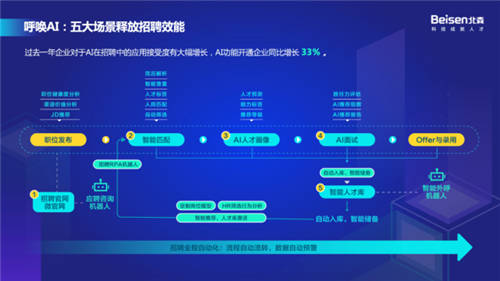 以科技引領(lǐng)高質(zhì)量招聘，北森“2021招聘科技趨勢峰會”圓滿落幕