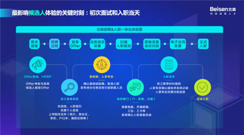 以科技引領(lǐng)高質(zhì)量招聘，北森“2021招聘科技趨勢峰會”圓滿落幕