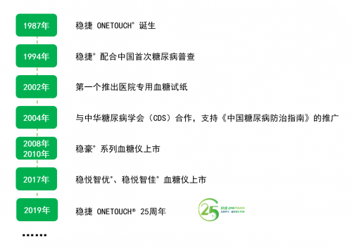 進口血糖儀哪個牌子好？穩(wěn)捷血糖儀帶給你更多安心和健康