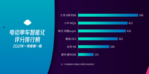 小牛榮登魯大師智能化排行榜第二，備受年輕人喜愛！