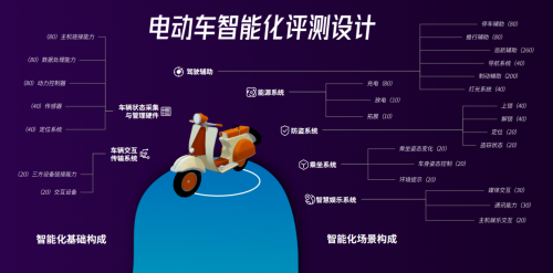 小牛榮登魯大師智能化排行榜第二，備受年輕人喜愛！
