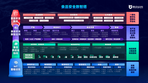 易流科技產(chǎn)品發(fā)布會(huì)成功舉辦，供應(yīng)鏈物流邁向“數(shù)治化”時(shí)代