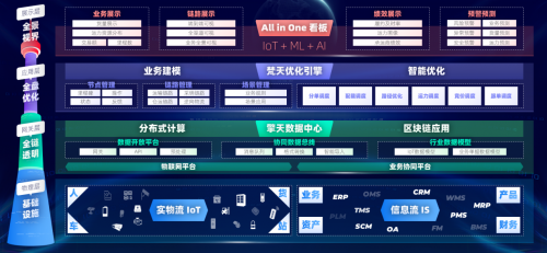 易流科技產(chǎn)品發(fā)布會(huì)成功舉辦，供應(yīng)鏈物流邁向“數(shù)治化”時(shí)代