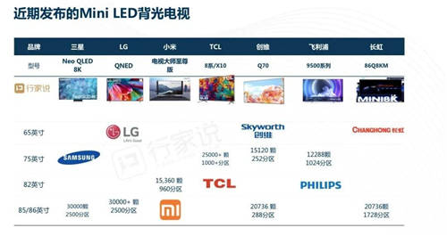 華為、TCL、京東方、利亞德國內(nèi)四巨頭同時出現(xiàn)！這件大事發(fā)出了三個重要信號