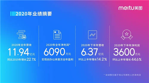 會(huì)員經(jīng)濟(jì)，才是美圖的“數(shù)字金礦”