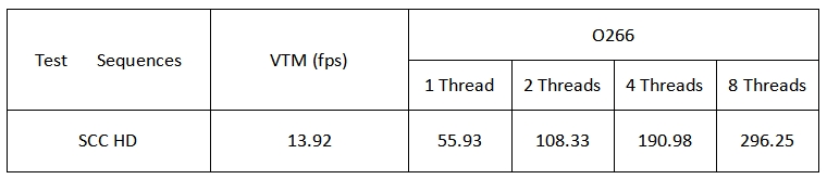 騰訊發(fā)布全平臺(tái)、全功能H.266/VVC解碼器，性能業(yè)界領(lǐng)先