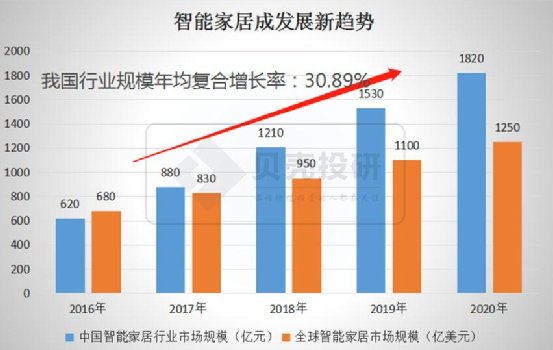 延續(xù)Q3趨勢(shì)，優(yōu)于Q3！海爾智家Q4業(yè)績(jī)持續(xù)高增長(zhǎng)