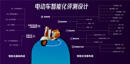 里程就是正義？魯大師電動(dòng)車評(píng)測(cè)告訴你真相！
