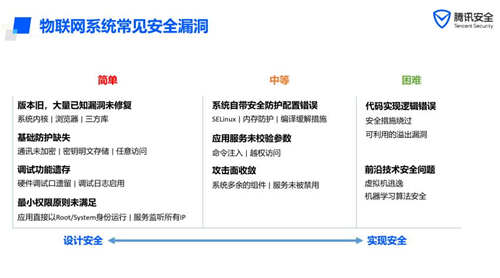 聚焦IoT關(guān)鍵風(fēng)險(xiǎn)，騰訊安全攜手20名CSO探尋安全共建思路