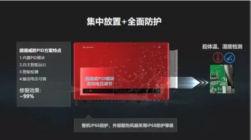全球競(jìng)速碳中和，固德威HT系列大功率逆變器照亮光伏平價(jià)之路