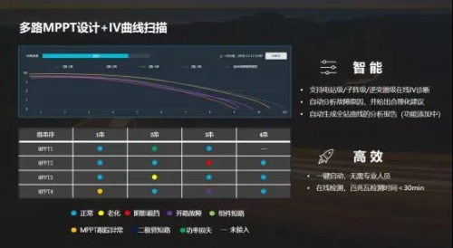 全球競(jìng)速碳中和，固德威HT系列大功率逆變器照亮光伏平價(jià)之路