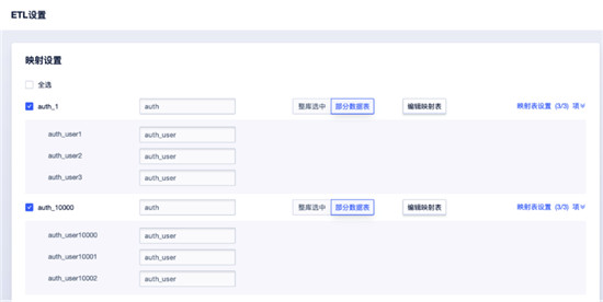 UCloud優(yōu)刻得UDTS數(shù)據(jù)集成服務(wù)上線，匯聚多源數(shù)據(jù)幫助企業(yè)高效分析決策