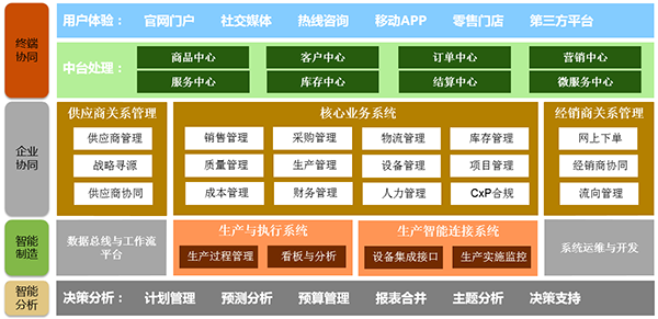 生物制藥企業(yè)ERP：開啟智慧之門，實(shí)現(xiàn)數(shù)字創(chuàng)新