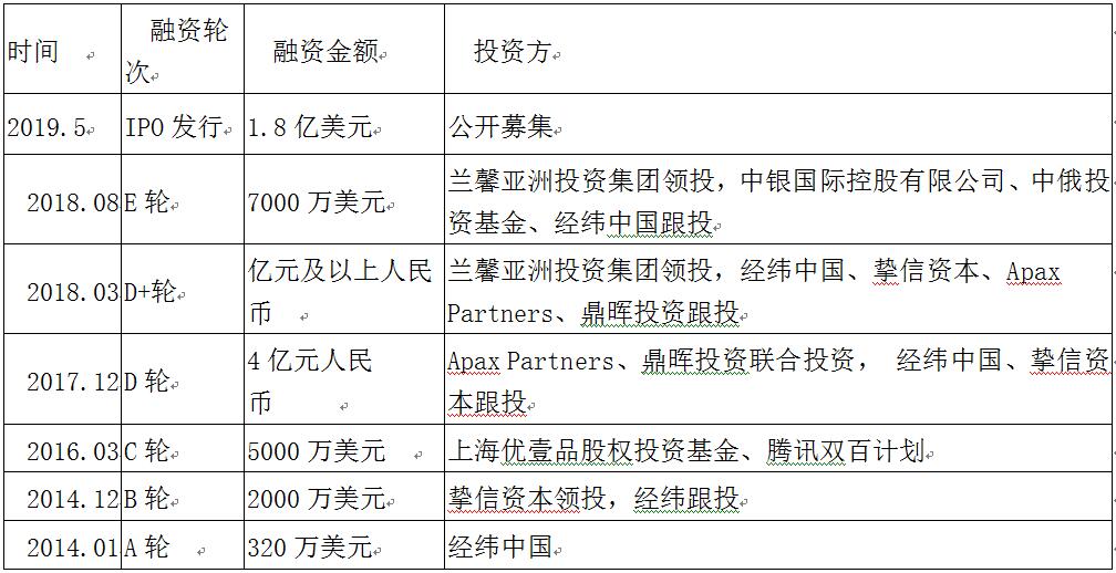 老虎證券ESOP：醫(yī)美破圈，新氧如何攻防？股權激勵加固壁壘