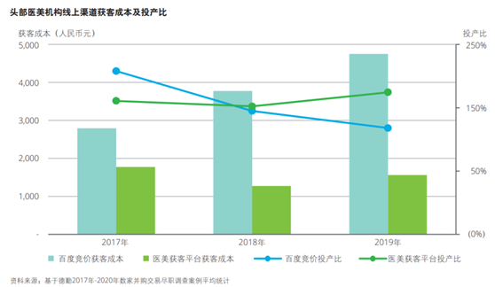 老虎證券ESOP：醫(yī)美破圈，新氧如何攻防？股權激勵加固壁壘