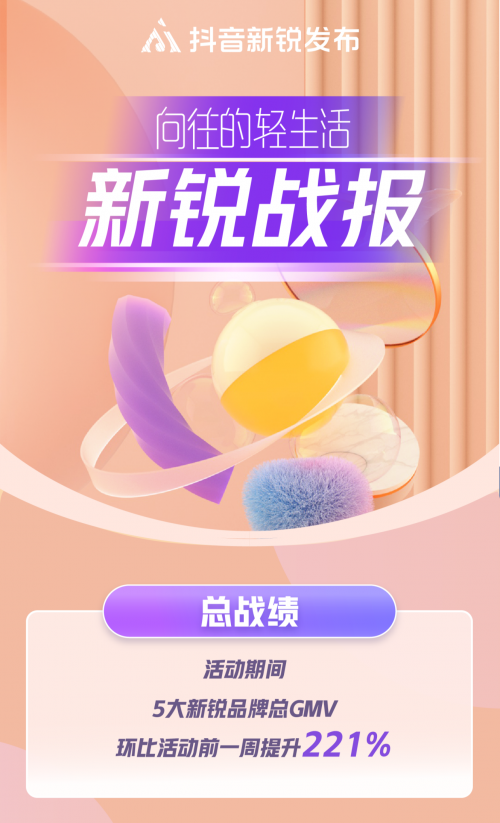 “抖音新銳發(fā)布”助力新銳品牌成長加速，解碼潮流趨勢新生意