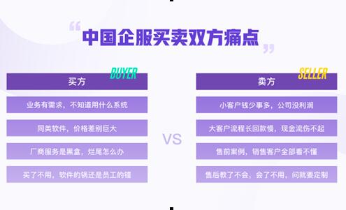 36氪推出“企服點(diǎn)評(píng)”進(jìn)軍萬億B端決策大市場(chǎng)