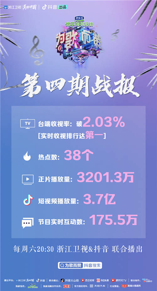 《為歌而贊》鄧紫棋新歌奪冠，阿云嘎杭蓋樂隊傳遞民族音樂魅力