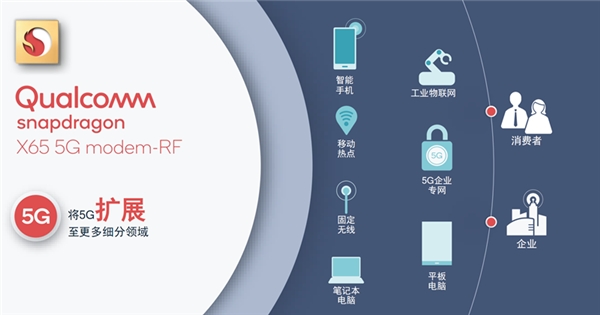高通正在全力布局的5G毫米波有什么用？將催生更多創(chuàng)新和應(yīng)用
