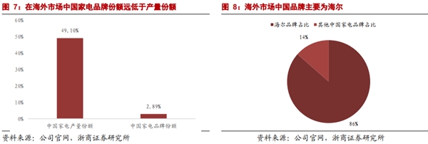 起承轉(zhuǎn)合！海爾智家的長期主義